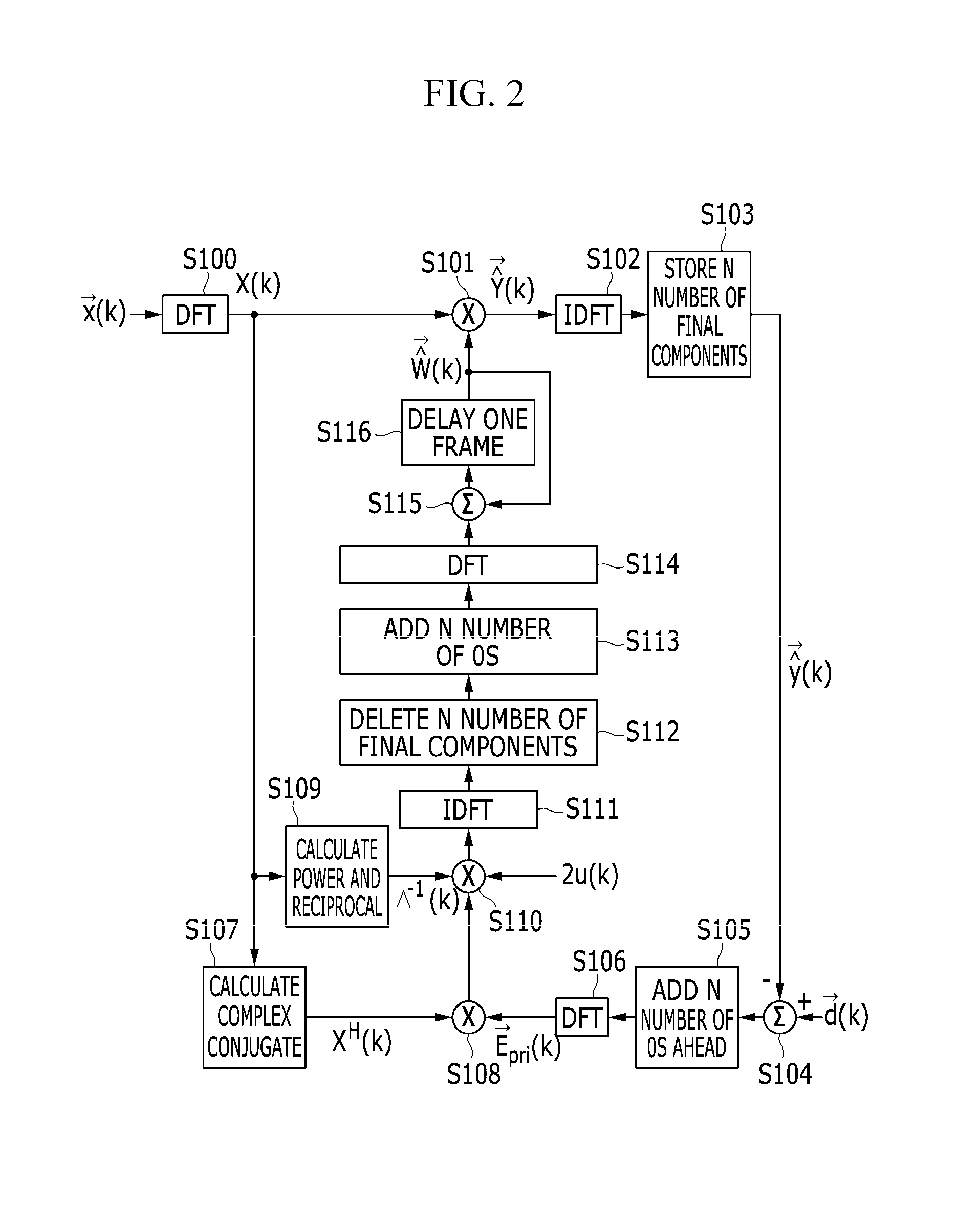 Method and apparatus for canceling acoustic echo, and method for updating adaptive filter coefficient by the apparatus