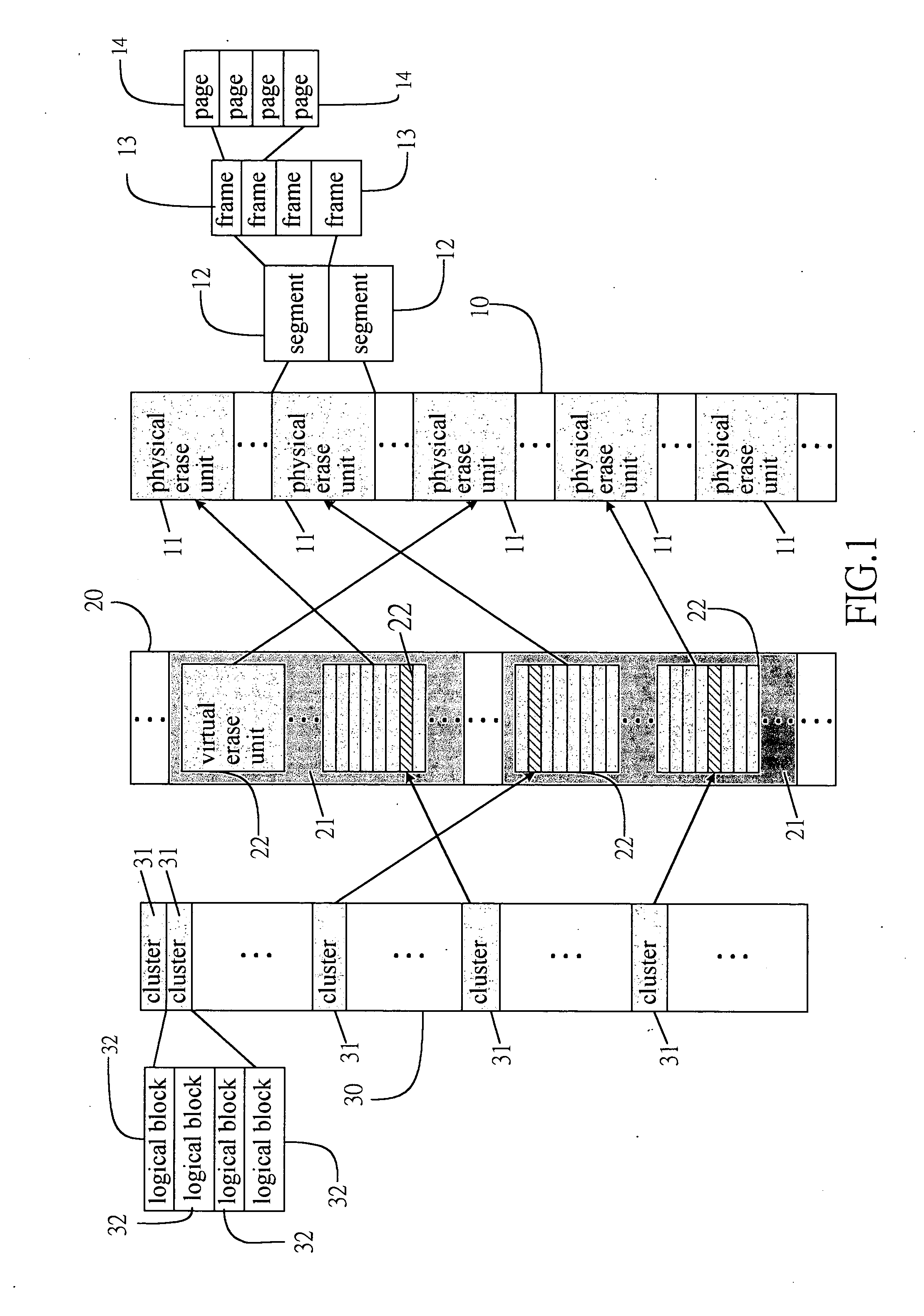 System and method for configuration and management of flash memory