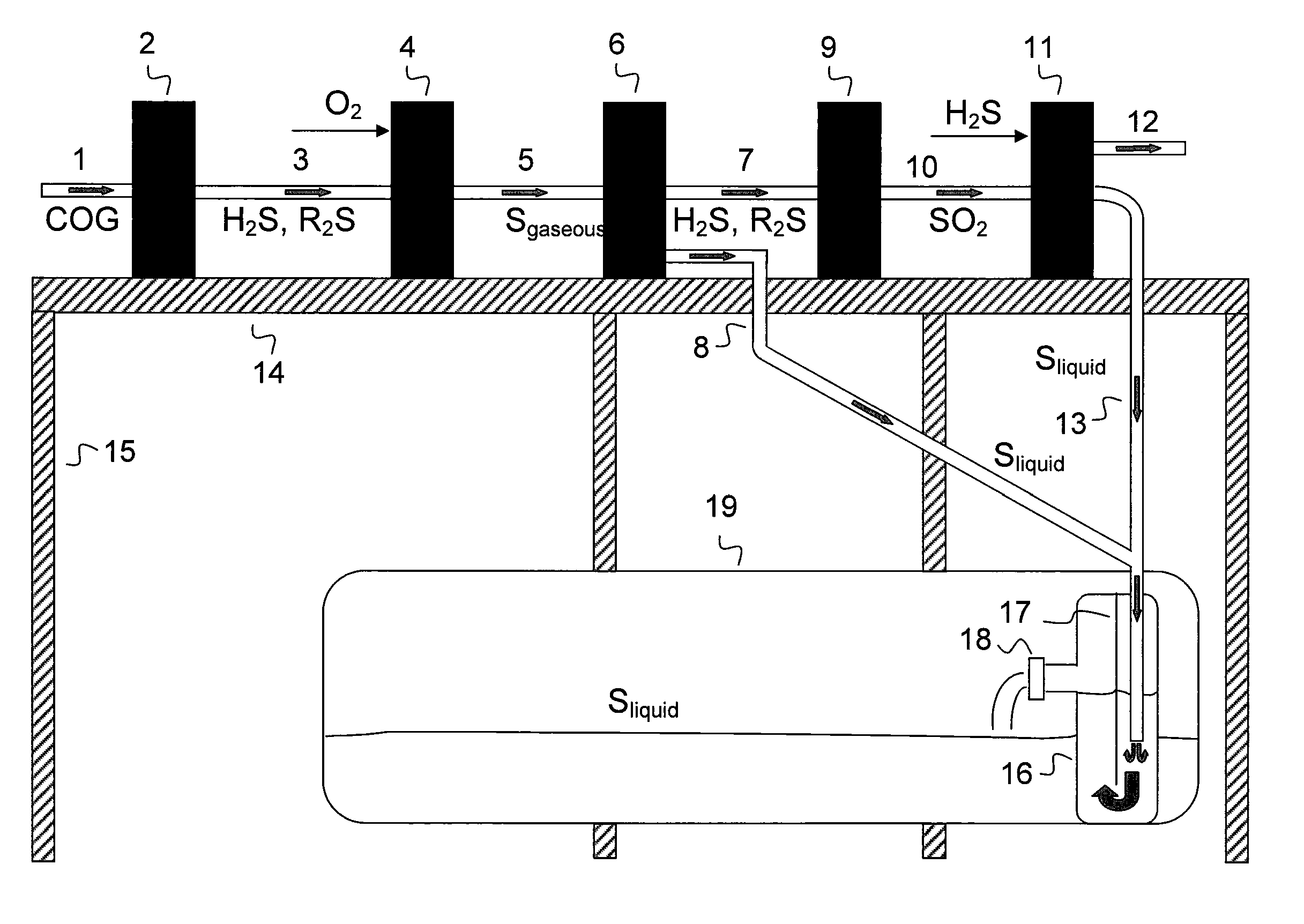 Device and method for condensing, separating, and storing liquid sulfur in a Claus plant