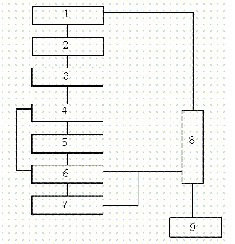 Method and device for treating garbage percolate