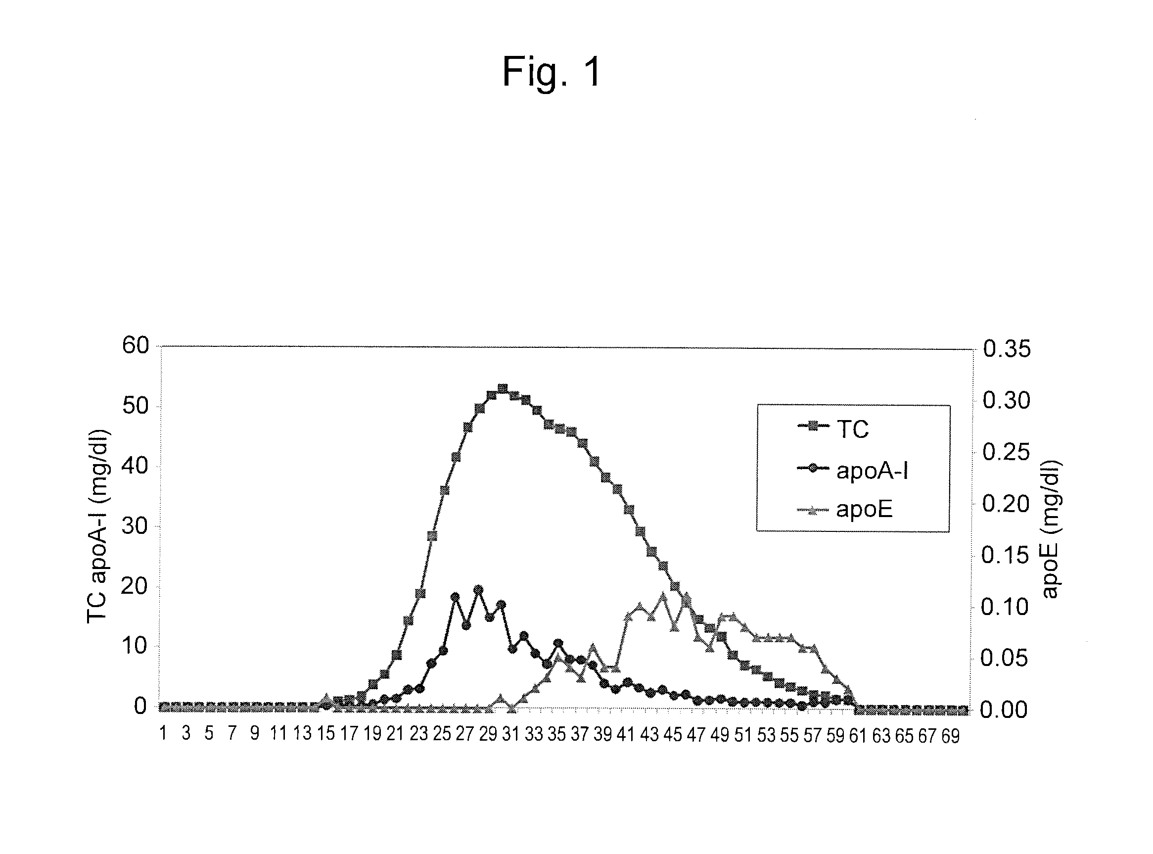 METHOD FOR ASSAYING CHOLESTEROL IN ApoE-CONTAINING HDL