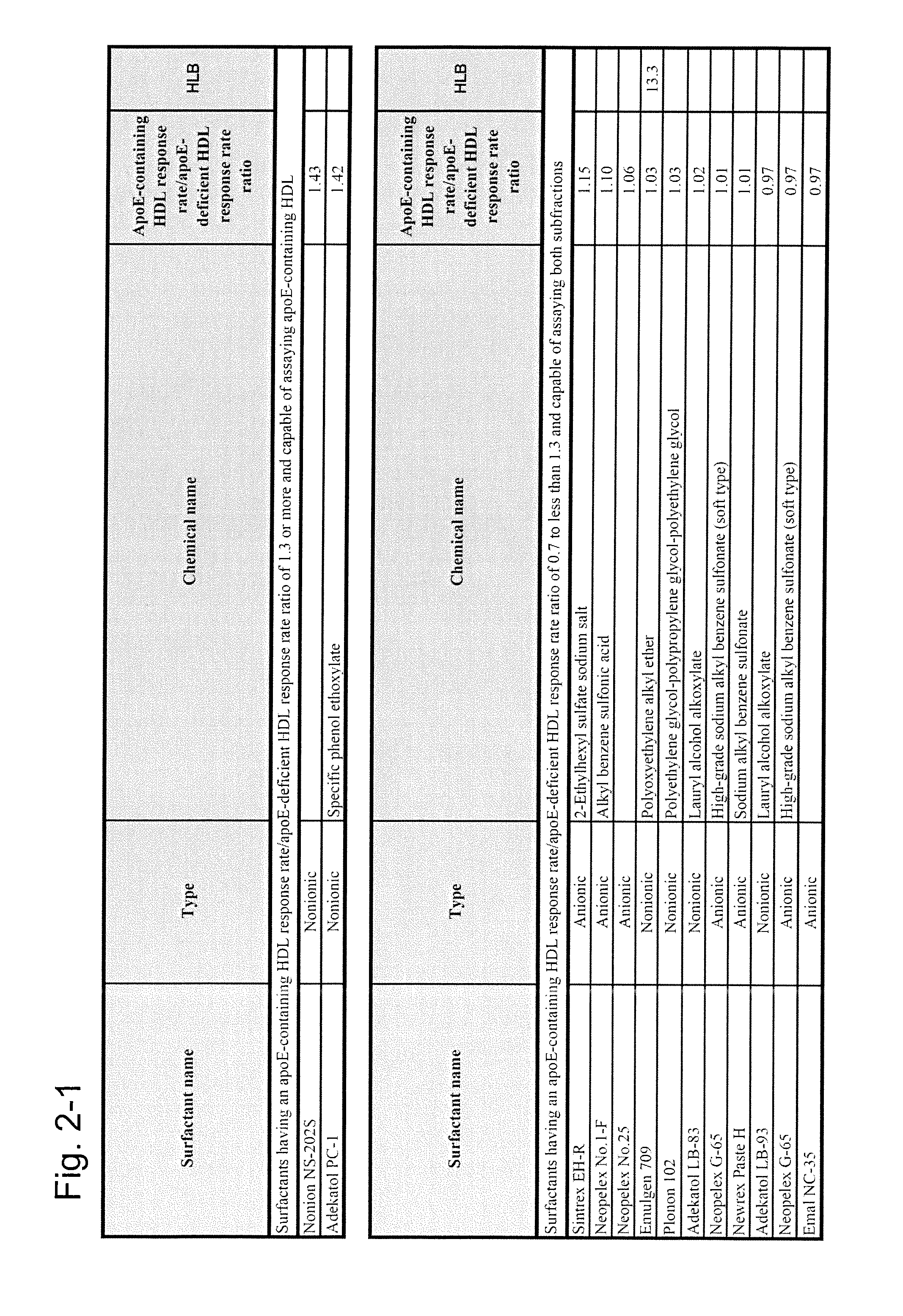 METHOD FOR ASSAYING CHOLESTEROL IN ApoE-CONTAINING HDL