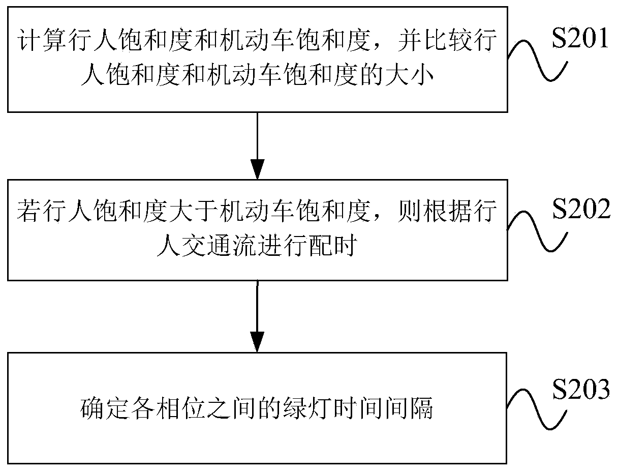 Judgement method of setting conditions of pedestrian two-step street crossing, and timing optimization method of pedestrian two-step street crossing