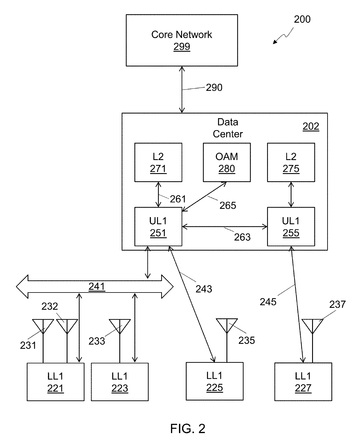 Management of a Split Physical Layer in a Radio Area Network