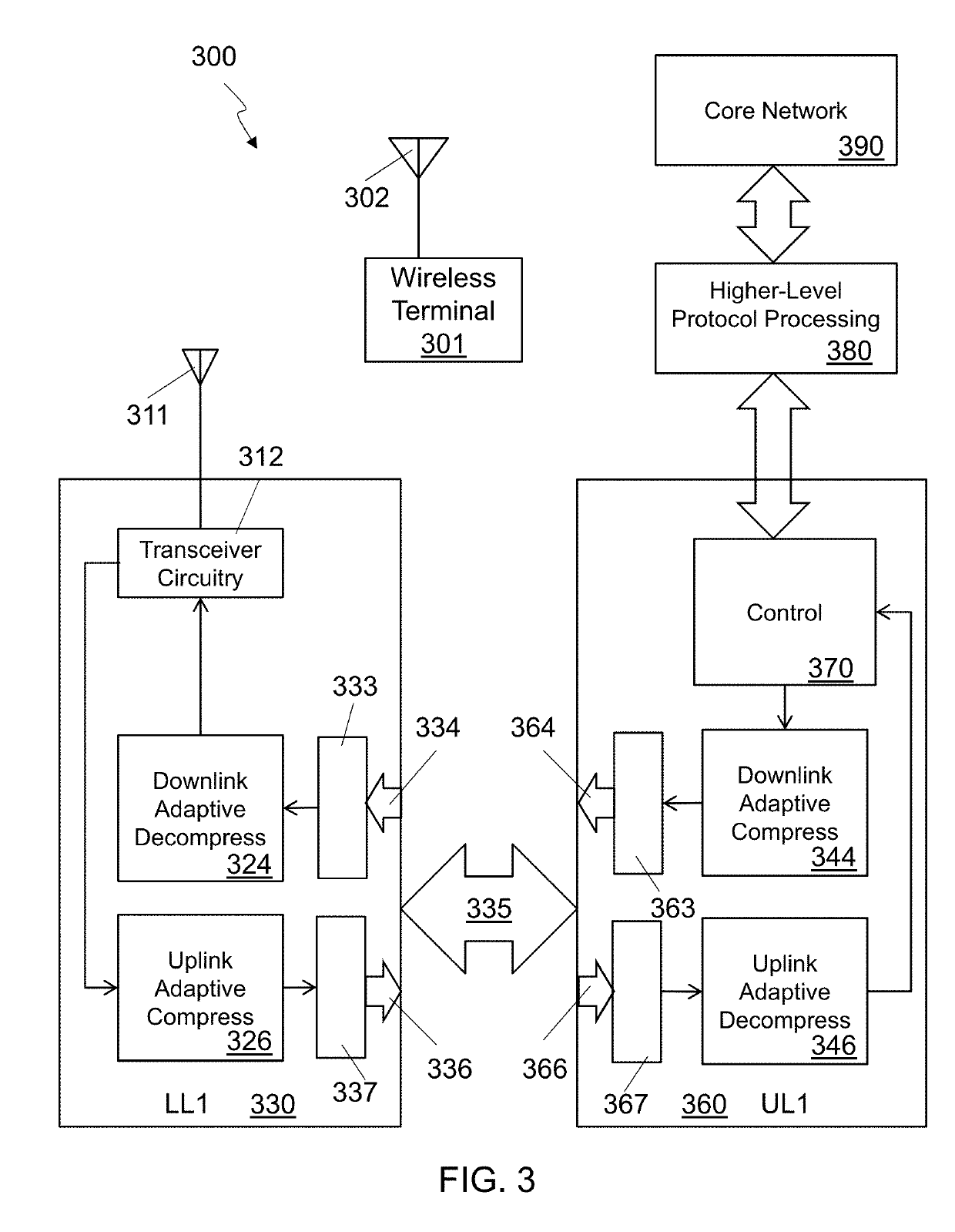 Management of a Split Physical Layer in a Radio Area Network