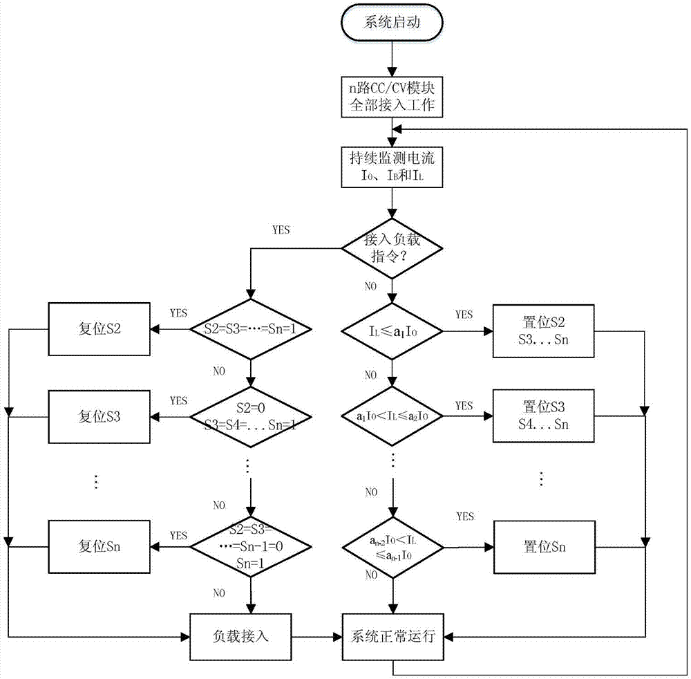 Constant current power supply system for load self-adaptive submarine observation network
