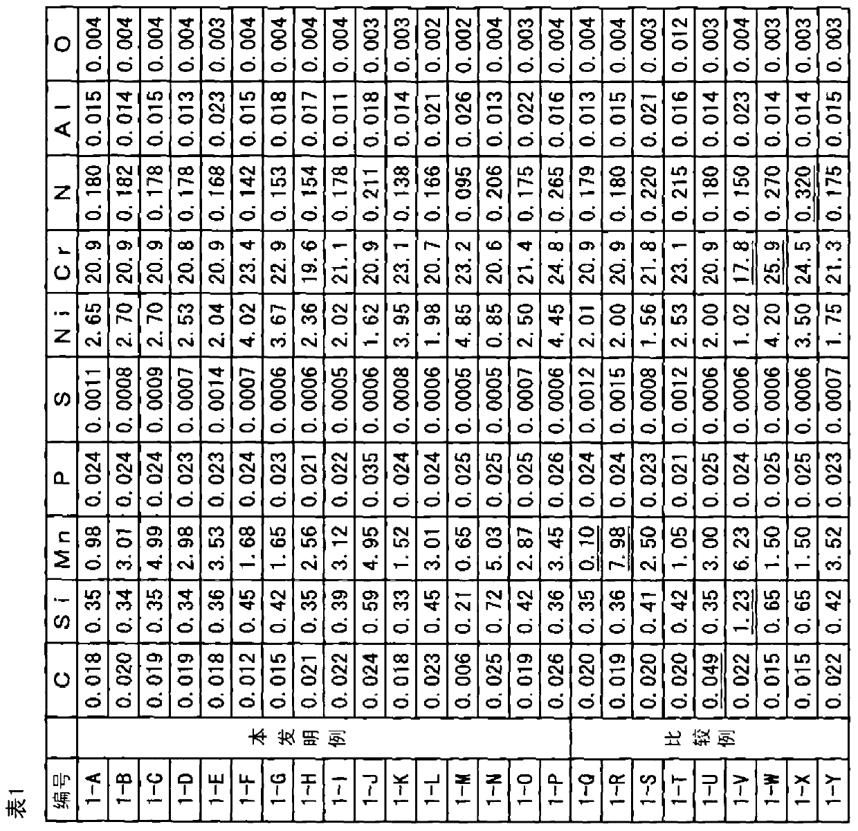 Alloying element-saving hot rolled duplex stainless steel material, clad steel sheet having duplex stainless steel as mating material therefor, and production method for same