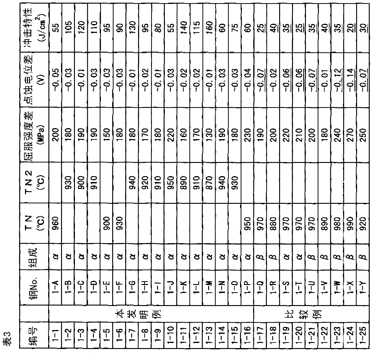 Alloying element-saving hot rolled duplex stainless steel material, clad steel sheet having duplex stainless steel as mating material therefor, and production method for same