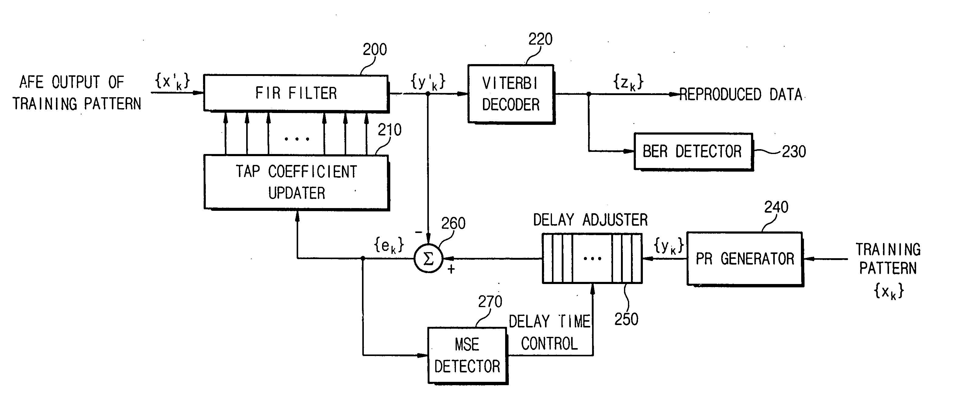 Apparatus and method for setting tap coefficient of adaptive equalizer