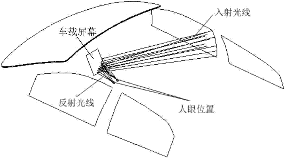 Control method and system for vehicle-mounted screen and automobile