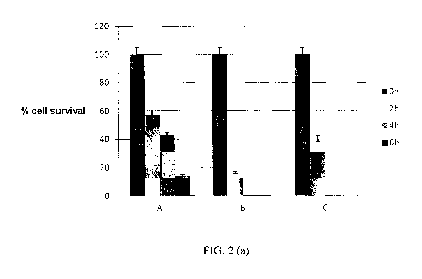 Pharmaceutical composition comprising sophorolipid in combination with an antibiotic