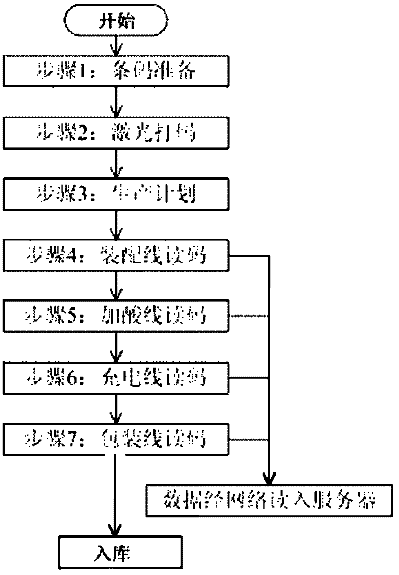Storage battery production data acquiring device and controlling method thereof