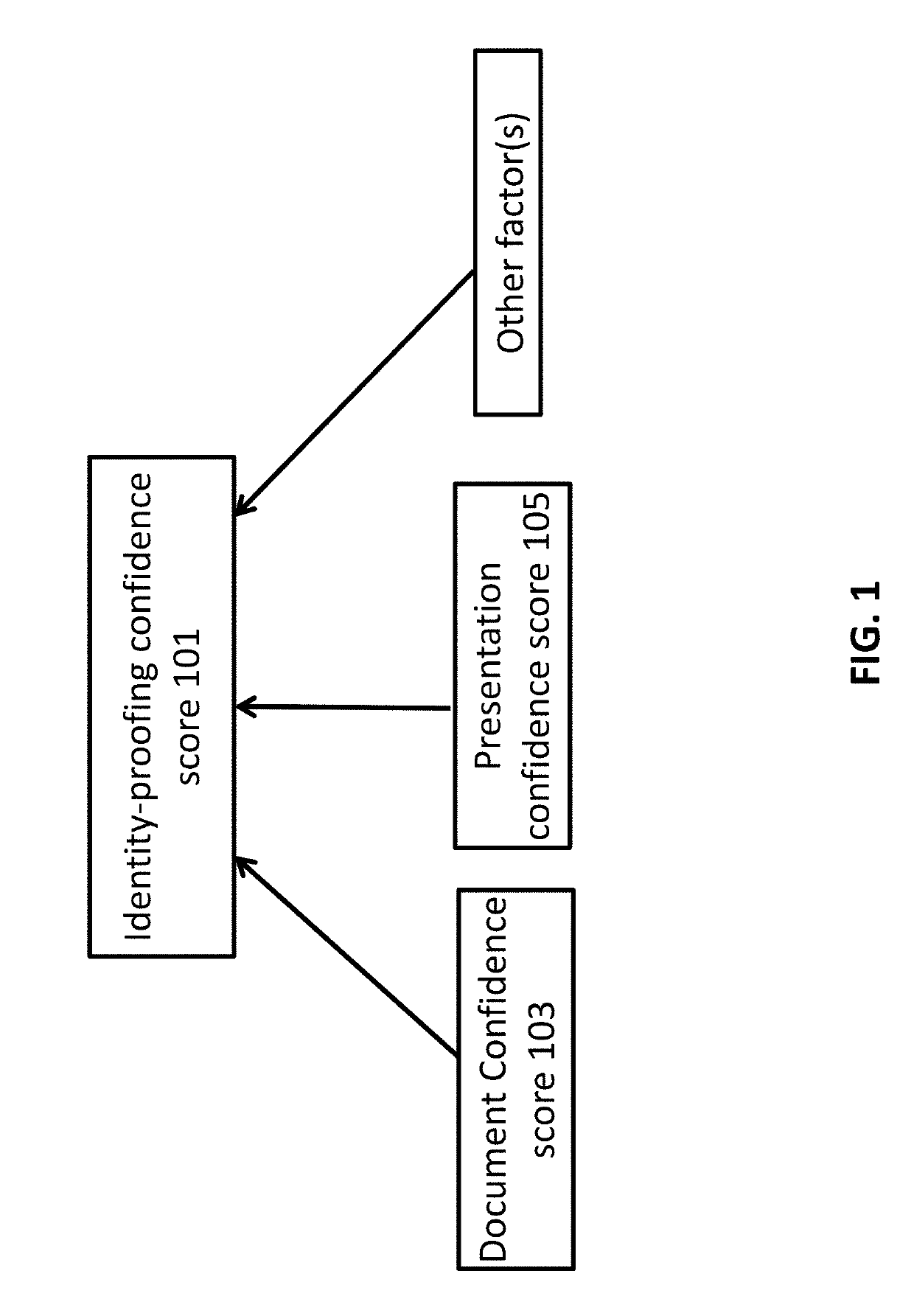 Systems and methods for distribution of selected authentication information for a network of devices