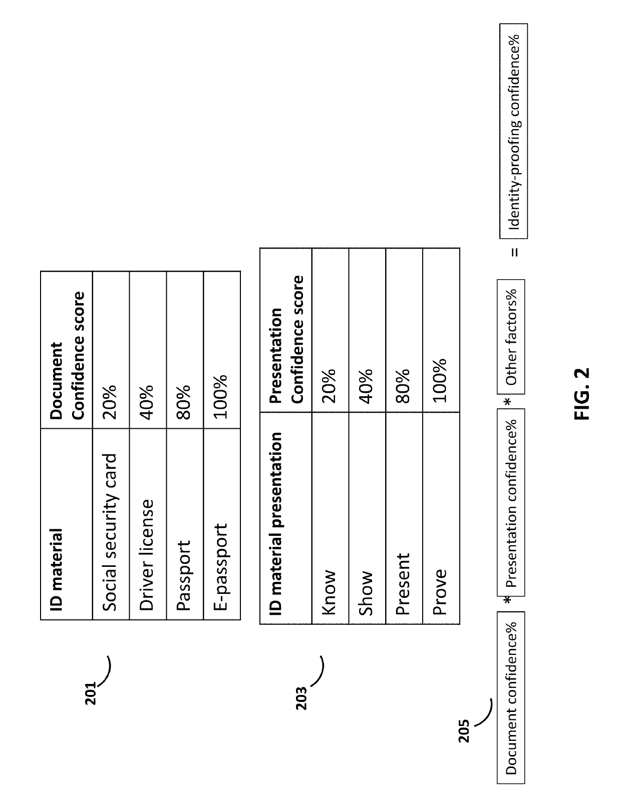 Systems and methods for distribution of selected authentication information for a network of devices