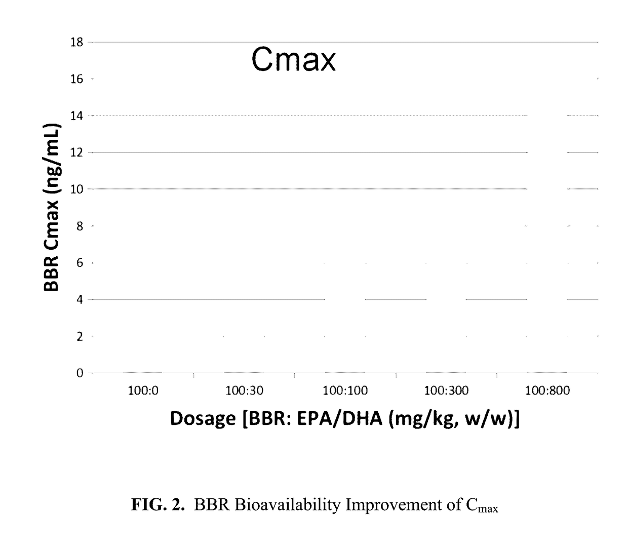 Pharmaceutical compositions of berberine with epa and dha, and methods thereof