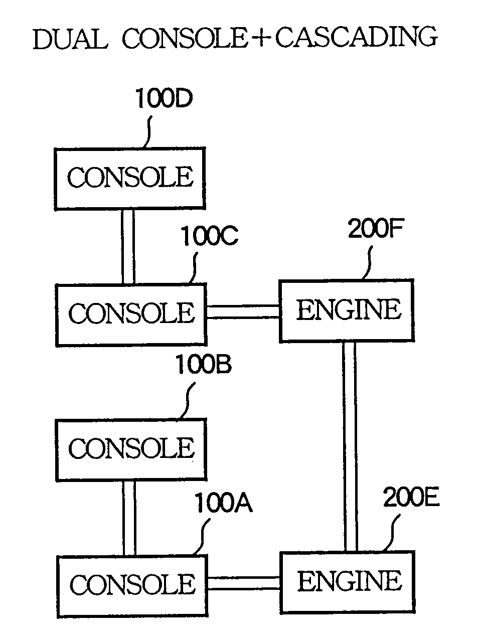 Digital Mixing System With Dual Consoles and Cascade Engines