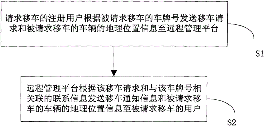 Intelligent car moving notification method, system and platform