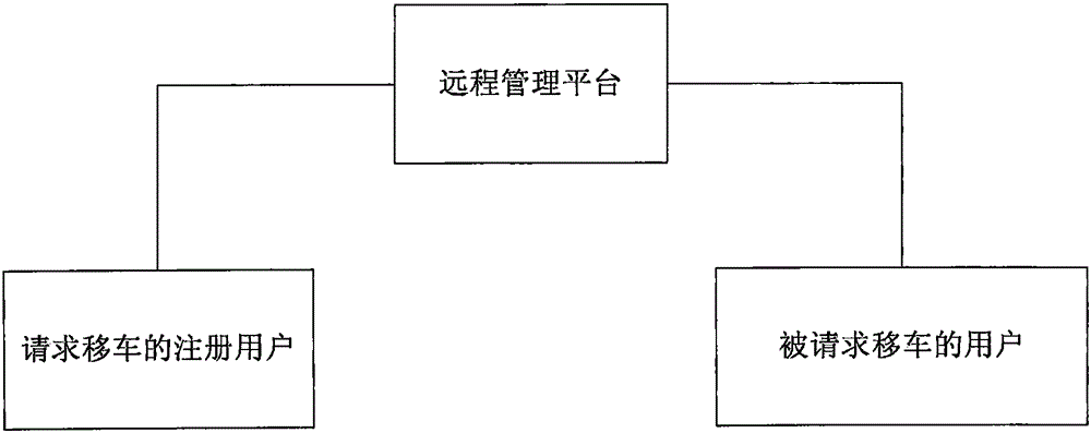 Intelligent car moving notification method, system and platform