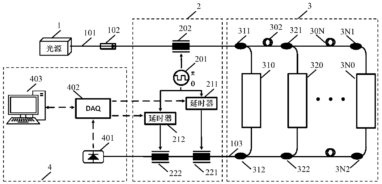 Multi-path optical fiber interferometer multiplexing device and method based on pseudo-random codes