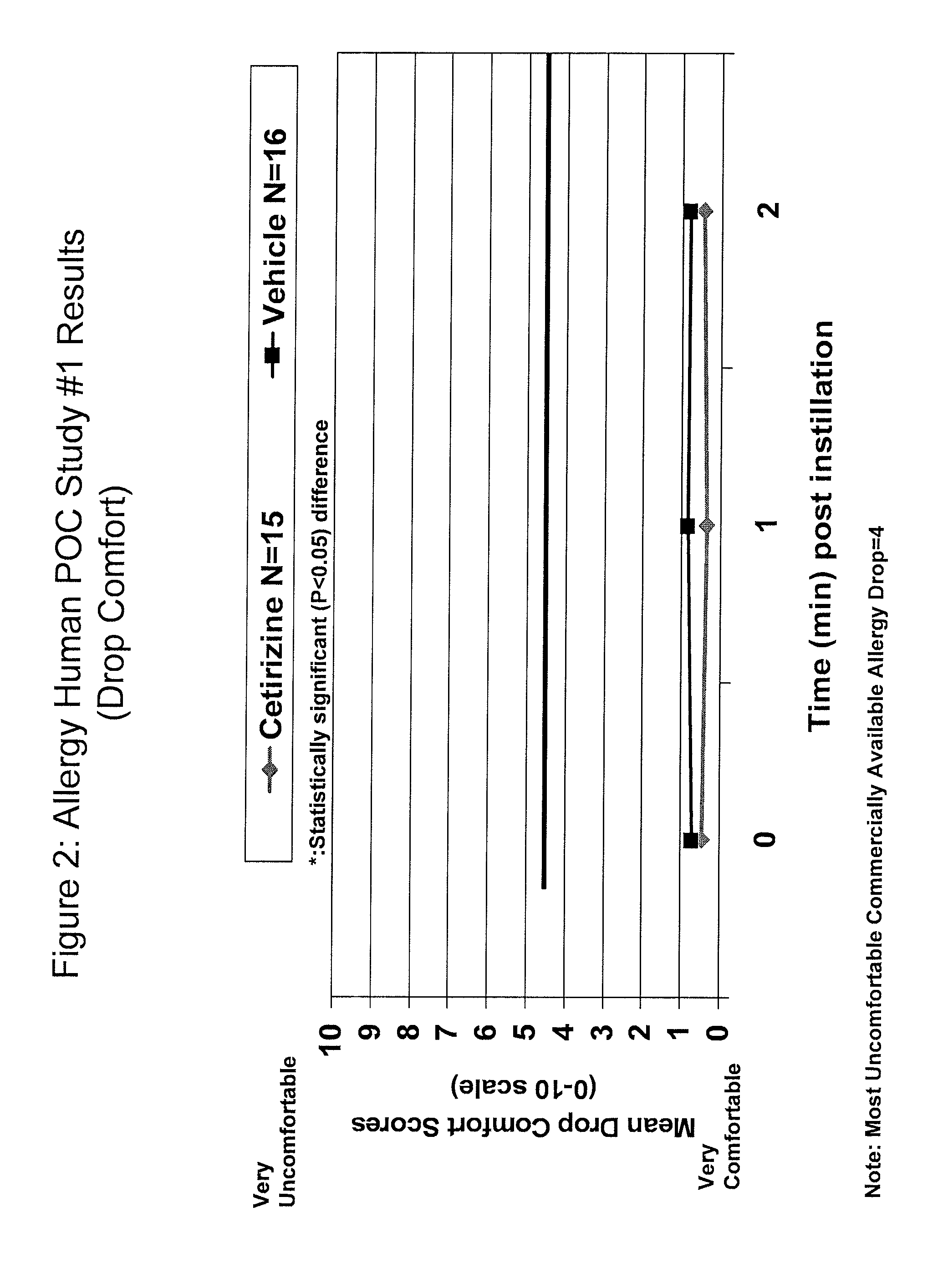 Ophthalmic Formulations of Cetirizine and Methods of Use