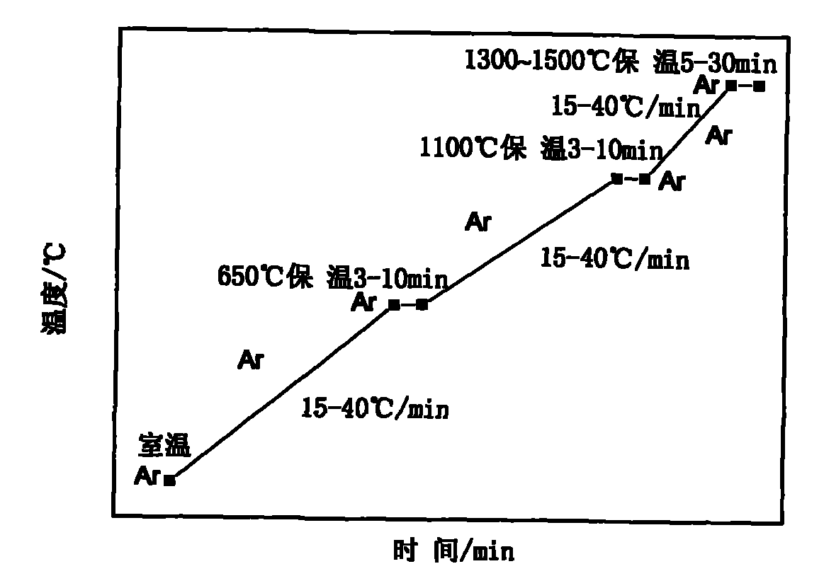 Microwave sintering of superfine grain base titanium carbonitride