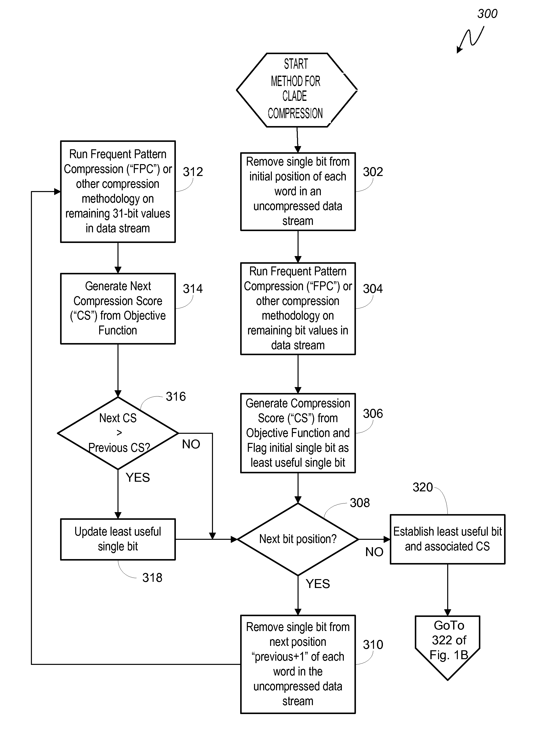 System and method for dictionary-based cache-line level code compression for on-chip memories using gradual bit removal