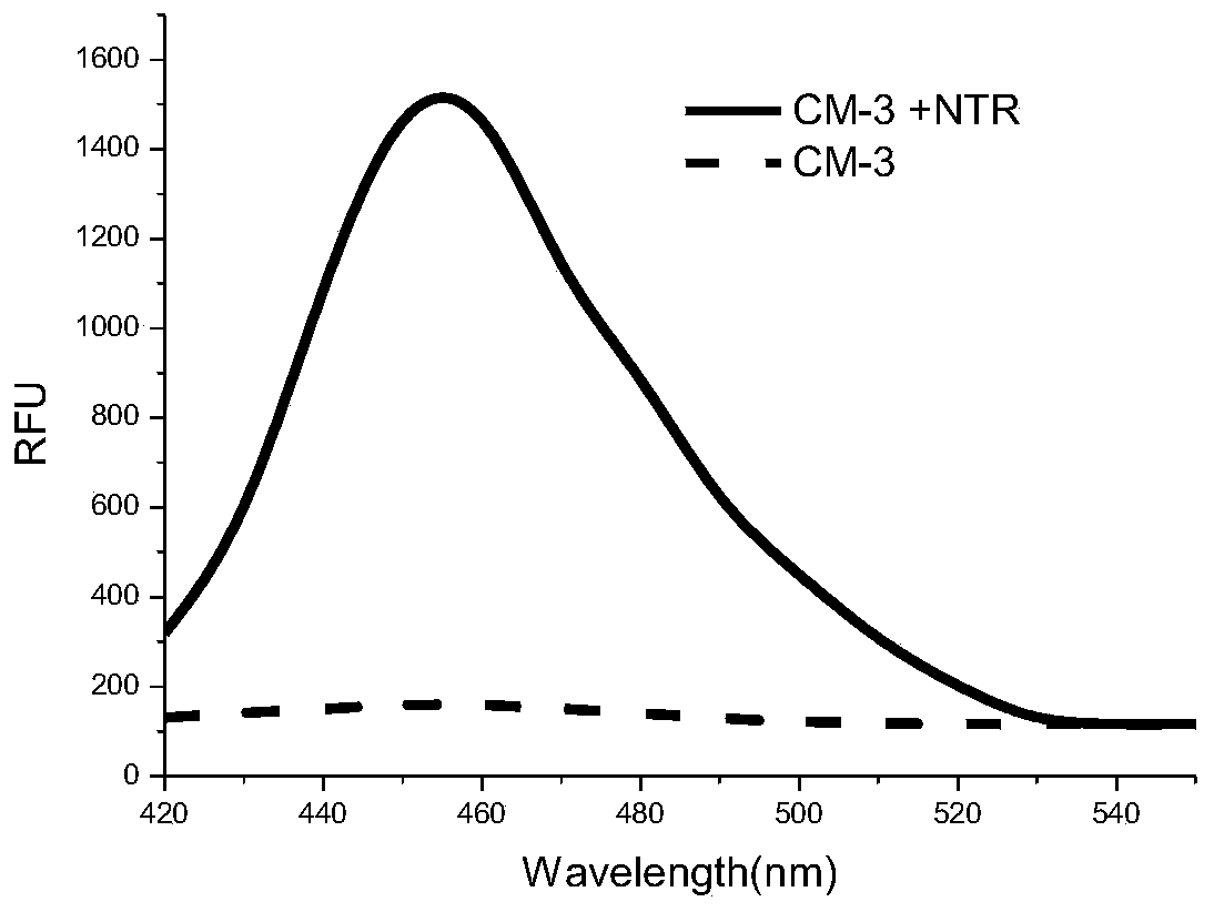 A light-sensitive targeted anti-tumor prodrug that responds to nitroreductase to kill tumor cells and its preparation method and application