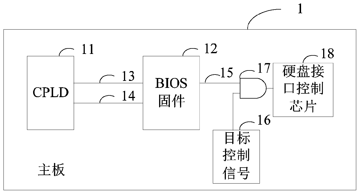 Mainboard, firmware safety detection method and terminal equipment
