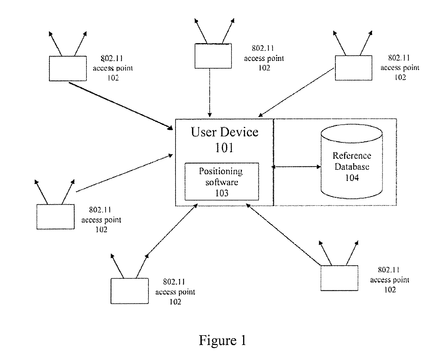 System and method of gathering WLAN packet samples to improve position estimates of WLAN positioning device
