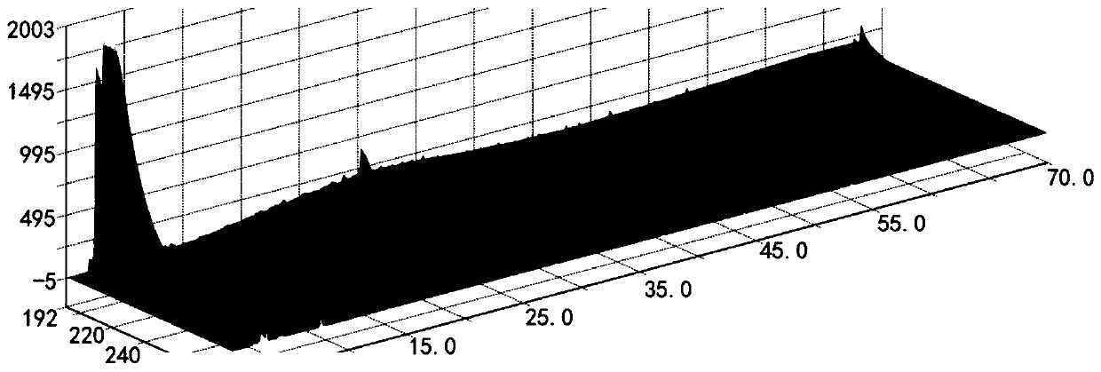 Fingerprint construction method, quantitative detection method and quality detection method of hemostatic menstruation-regulating composition