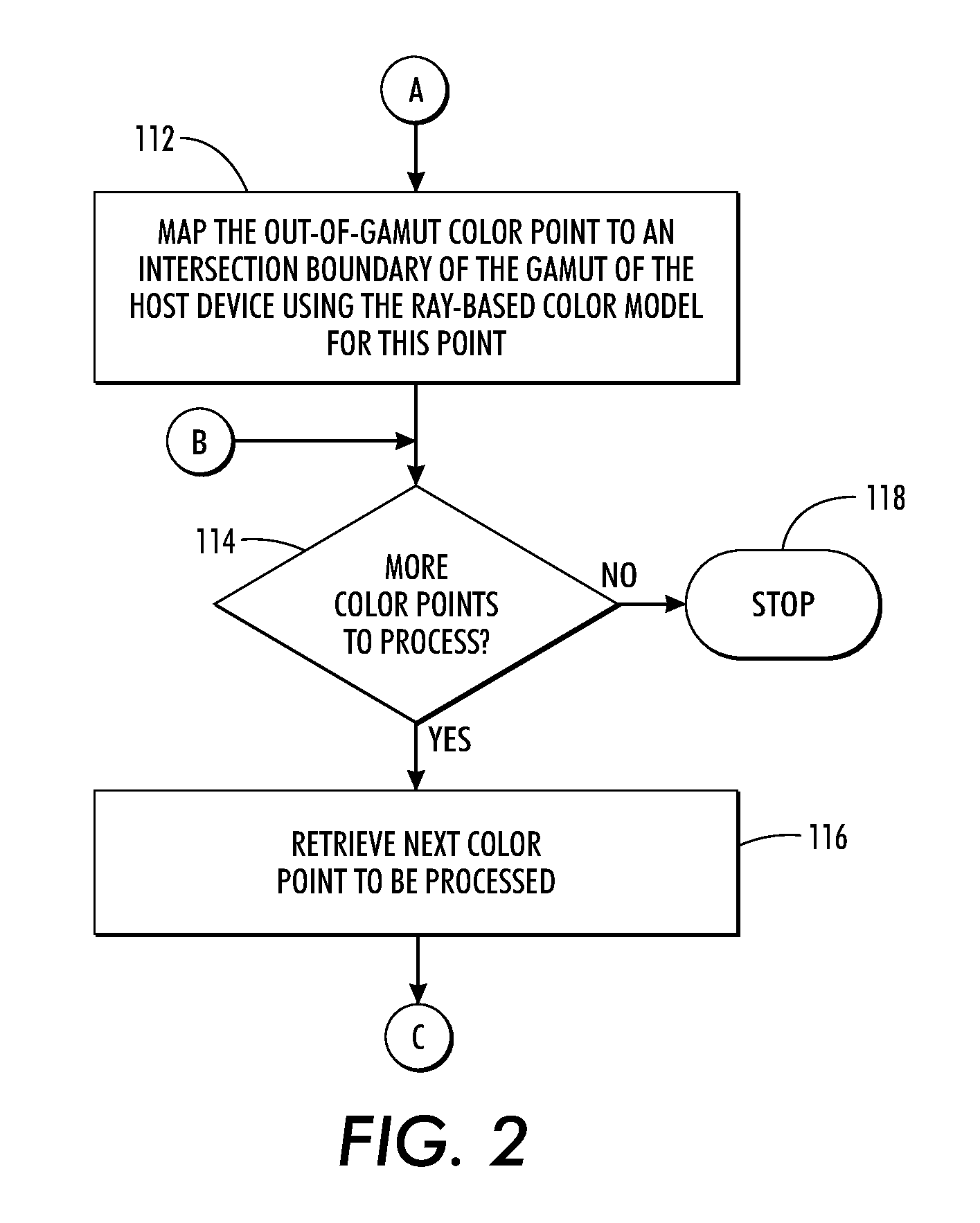 Method to retrieve a gamut mapping strategy