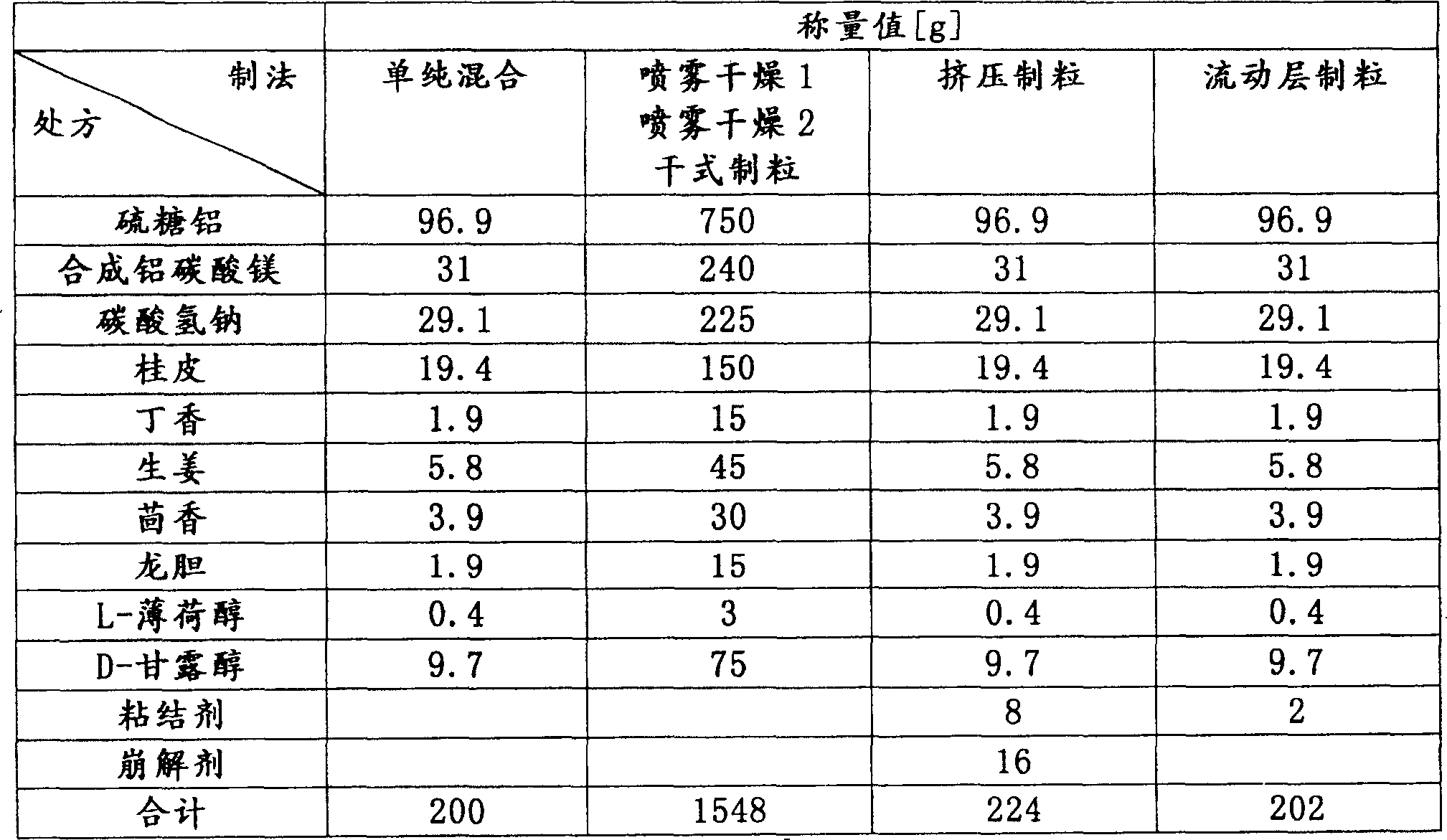 Medicine composition