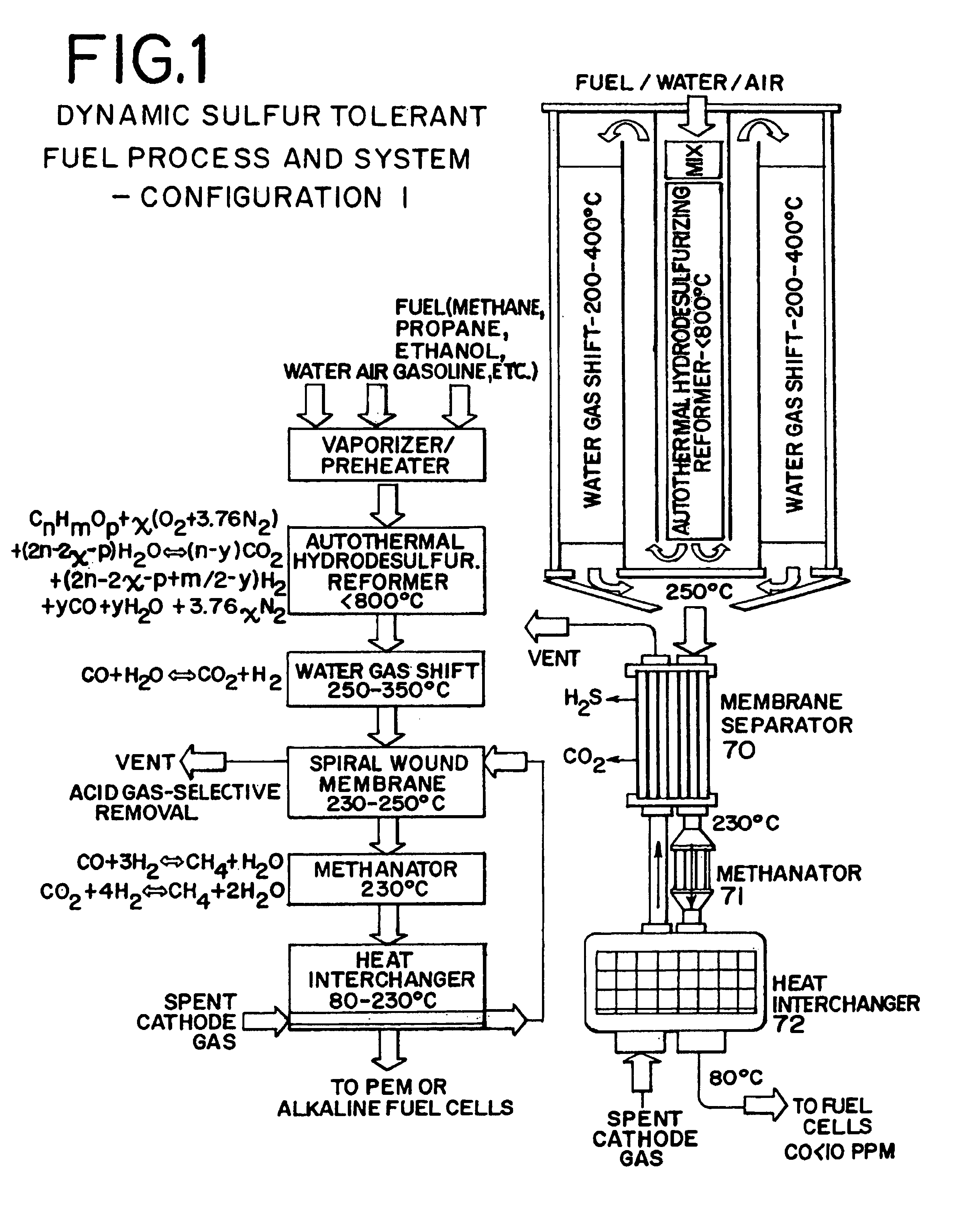 Dynamic sulfur tolerant process and system with inline acid gas-selective removal for generating hydrogen for fuel cells