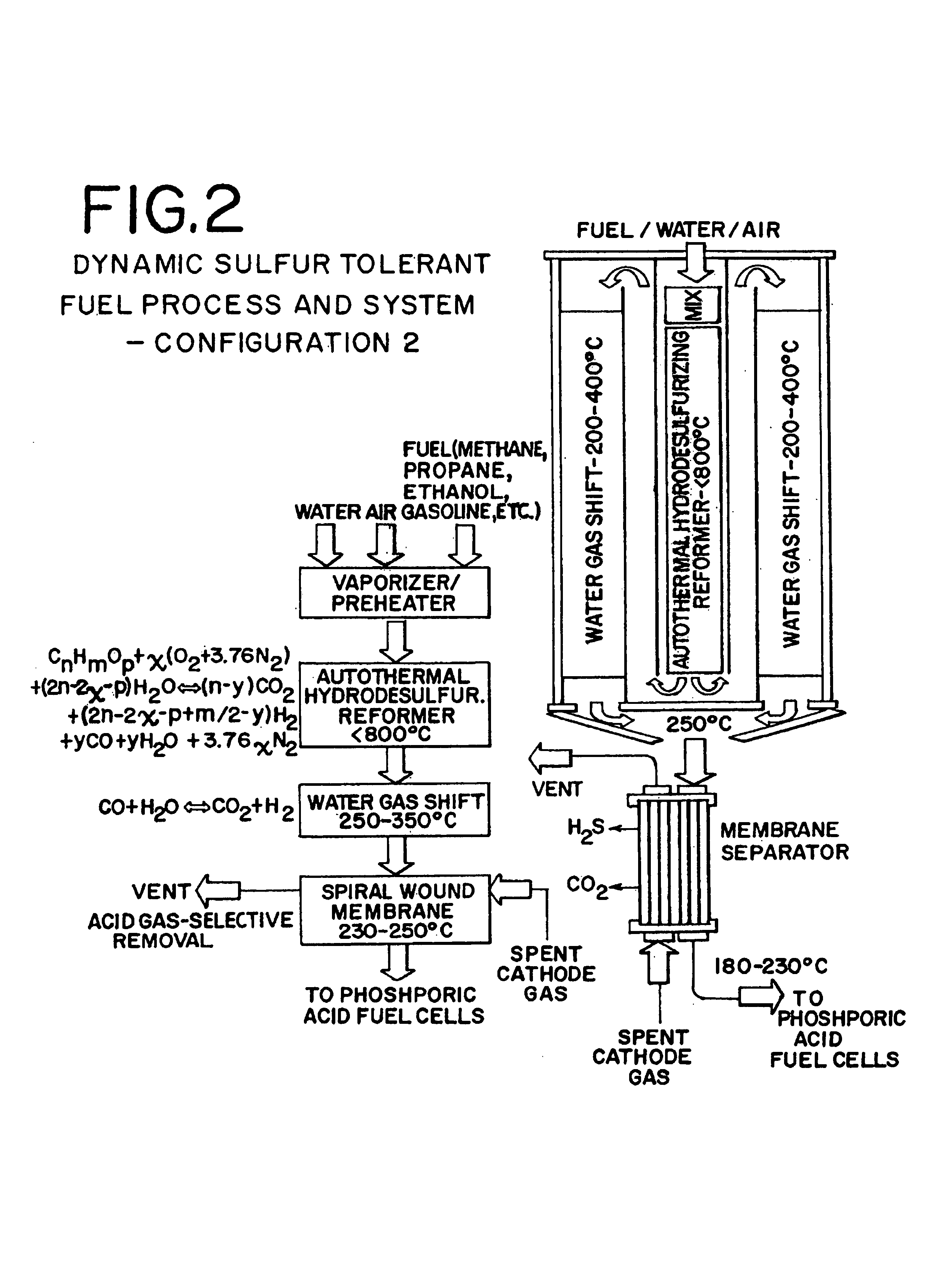 Dynamic sulfur tolerant process and system with inline acid gas-selective removal for generating hydrogen for fuel cells