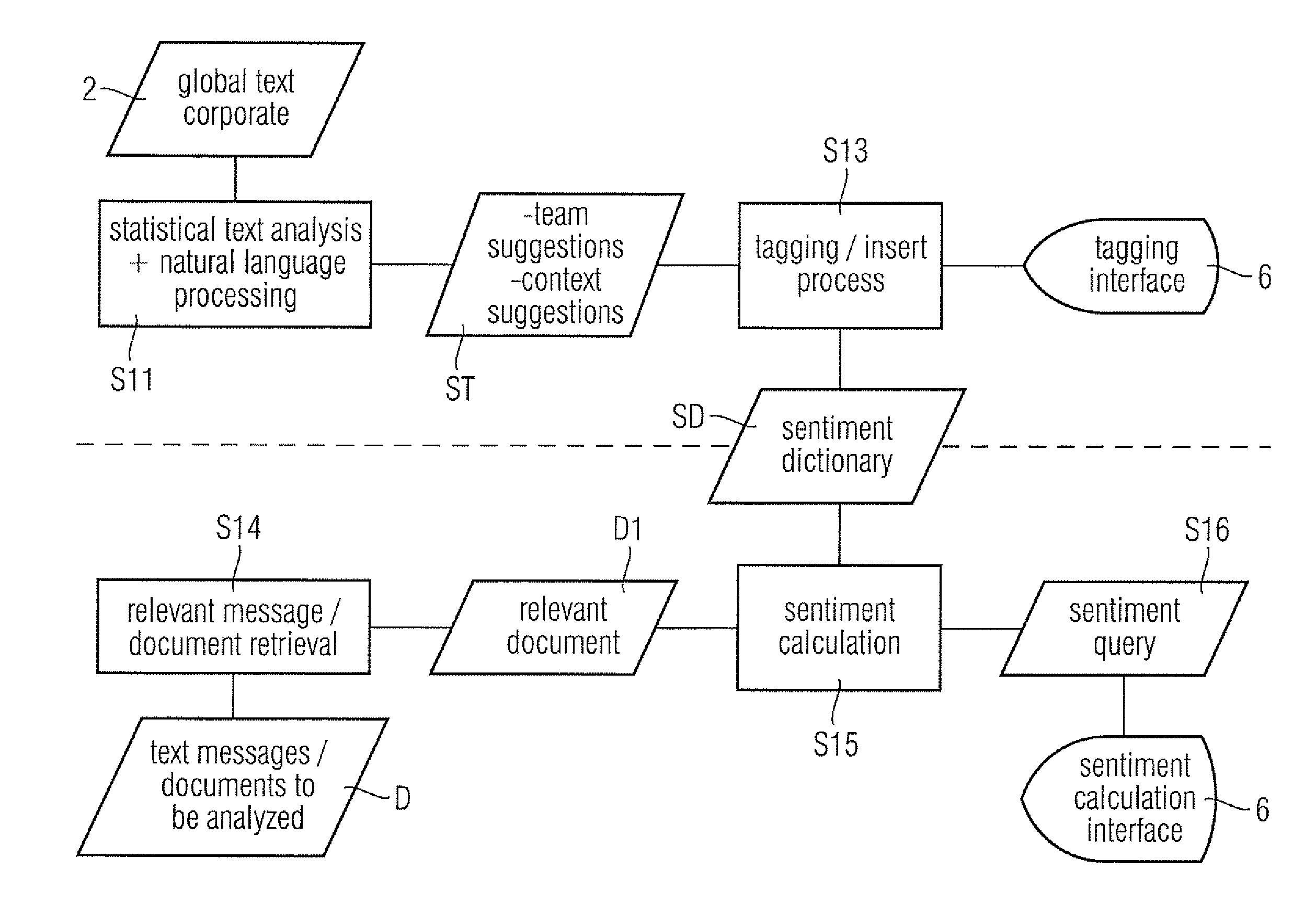 Method and system for estimating a sentiment for an entity