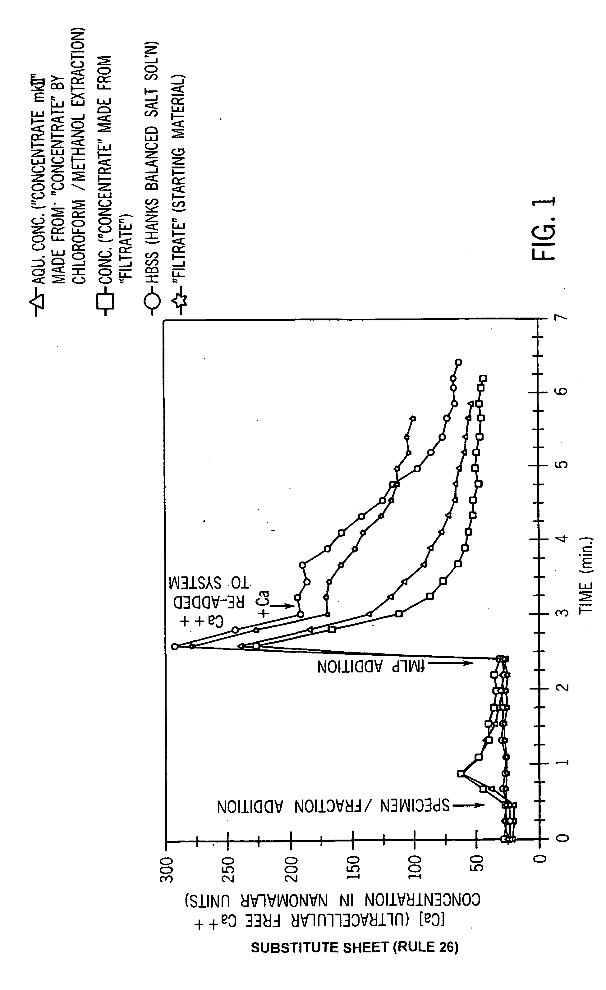 Calcium-influx inhibitory factor and method of isolation thereof