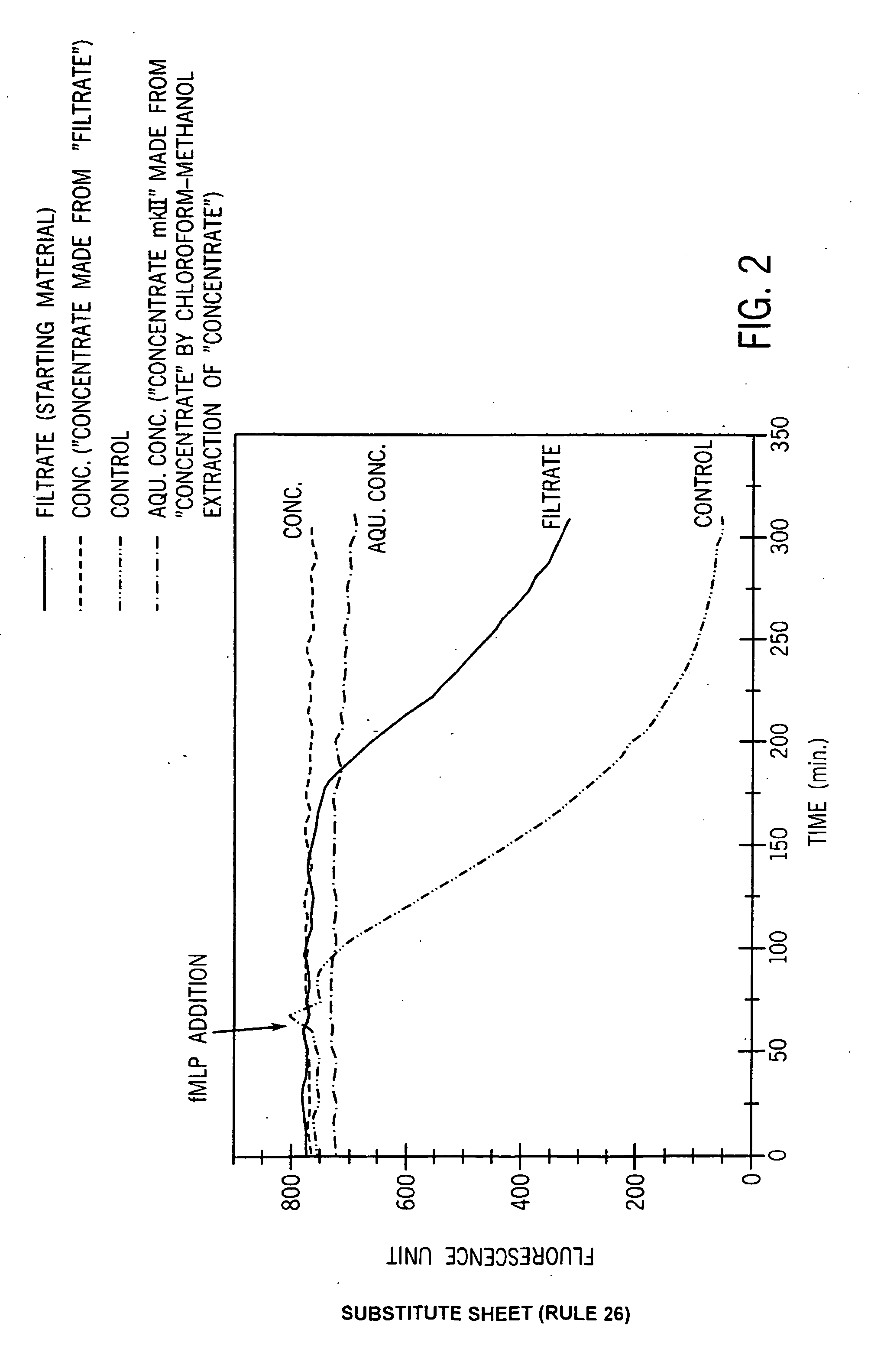 Calcium-influx inhibitory factor and method of isolation thereof