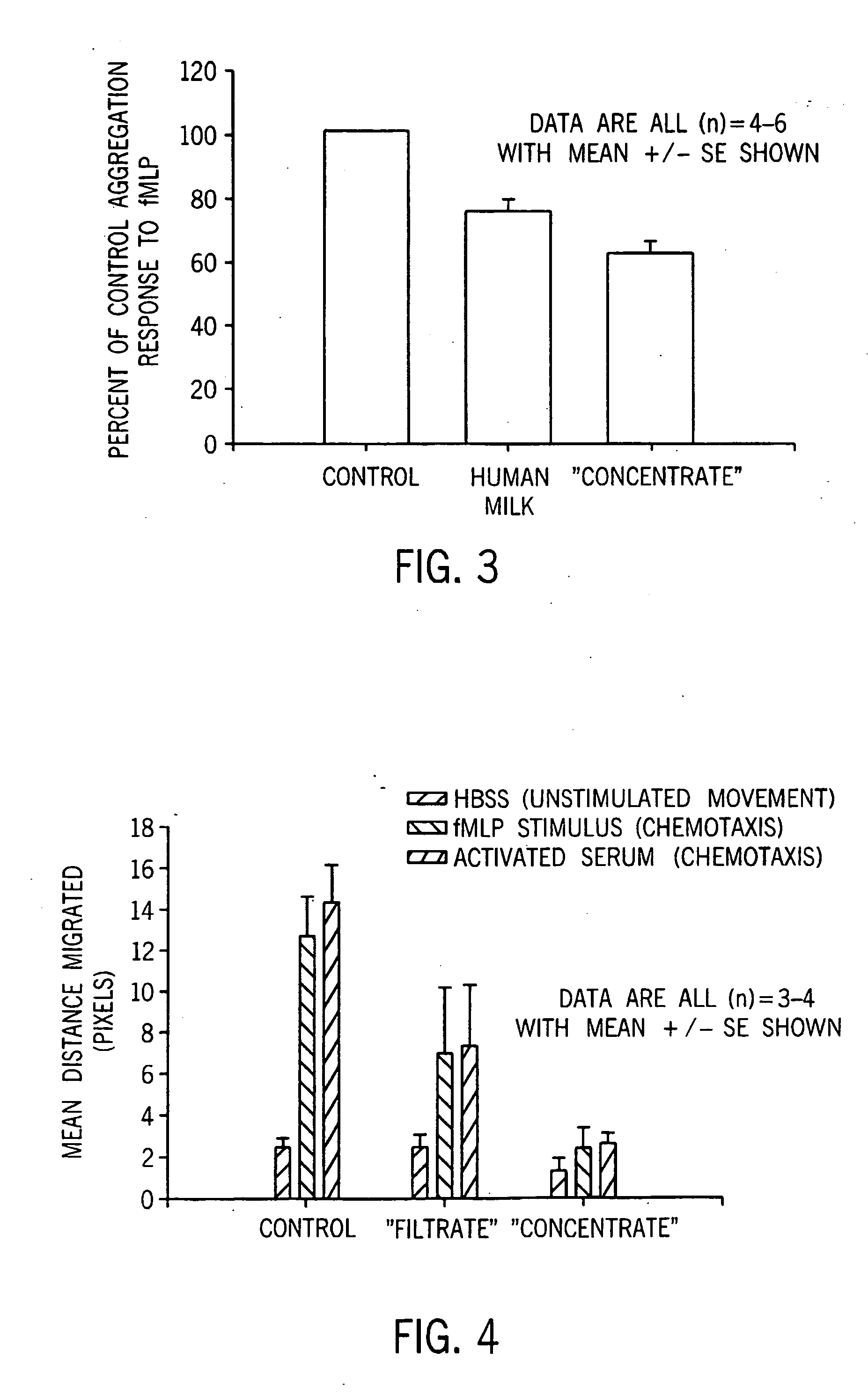 Calcium-influx inhibitory factor and method of isolation thereof