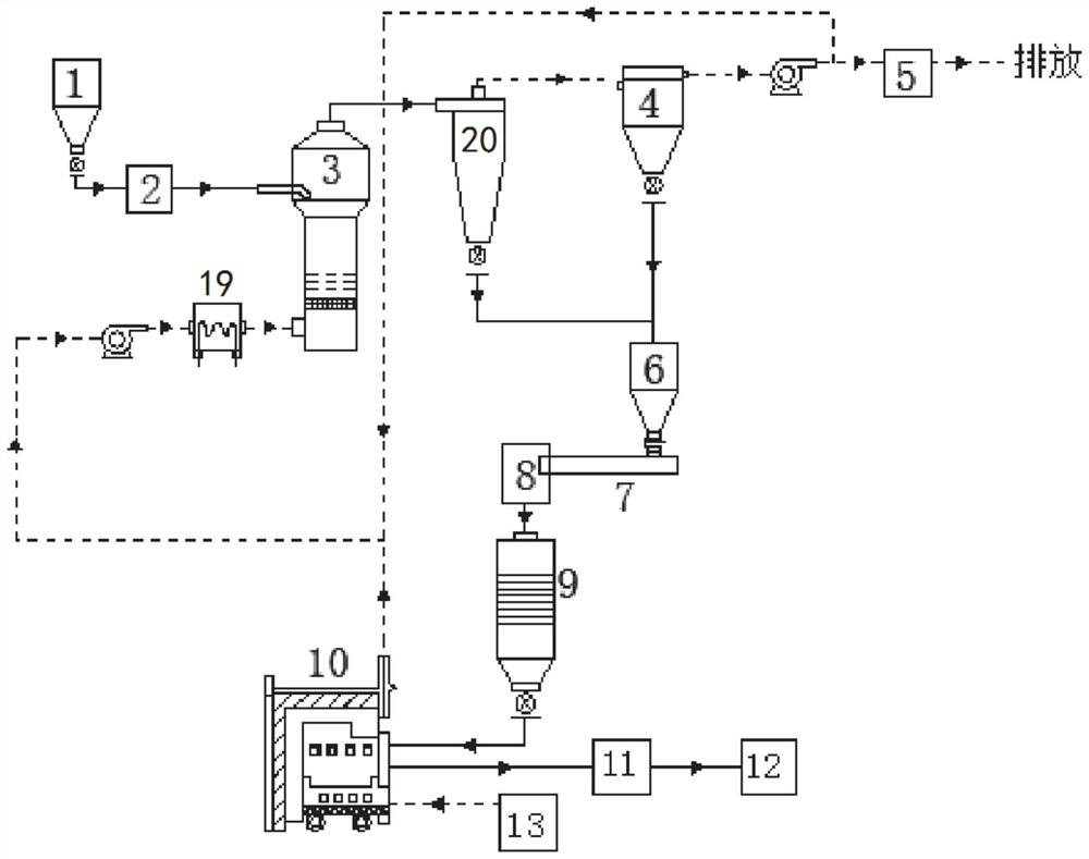 System and process for preparing SCR (Selective Catalytic Reduction) denitration catalyst from Fenton iron mud