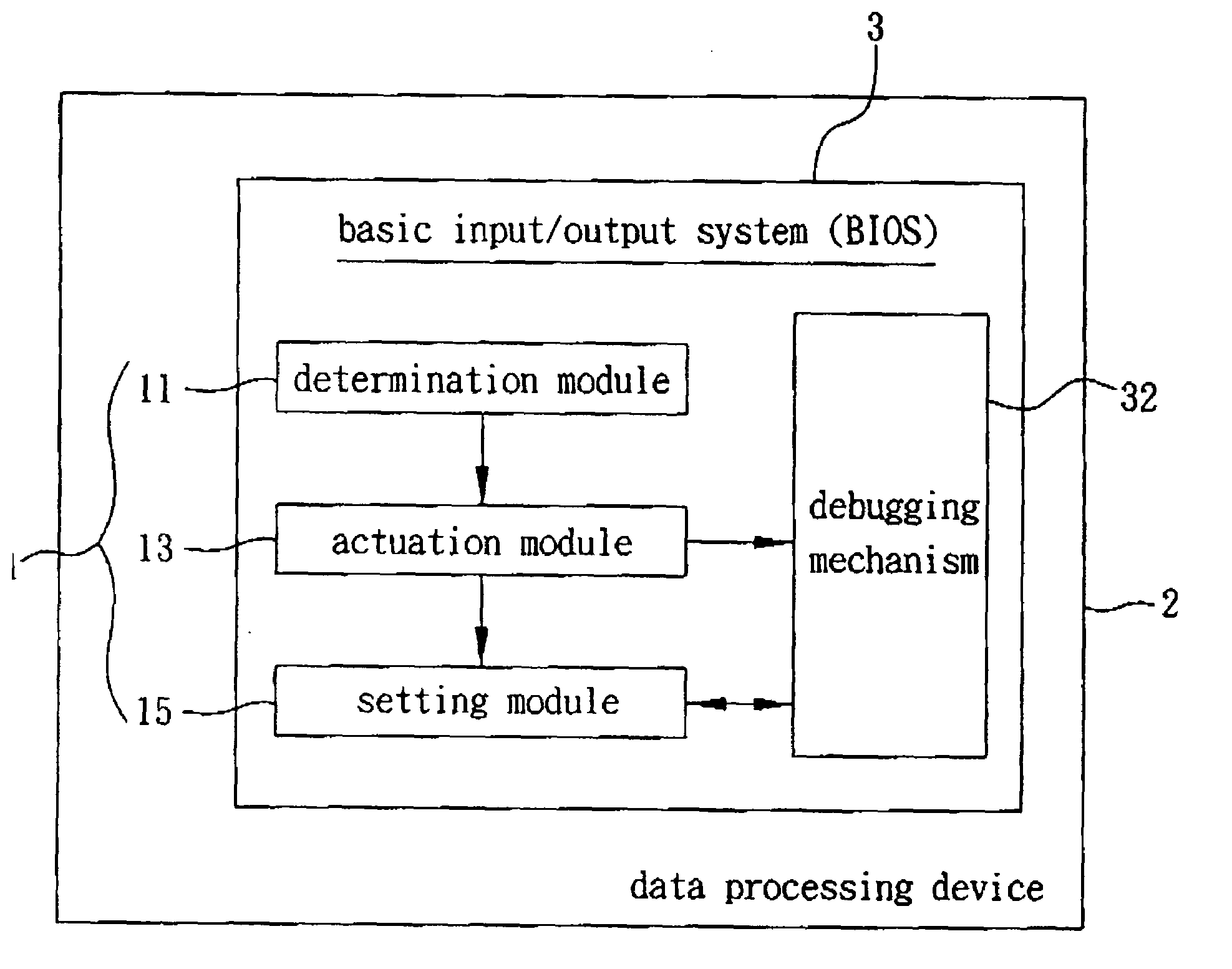 BIOS debugging system and method