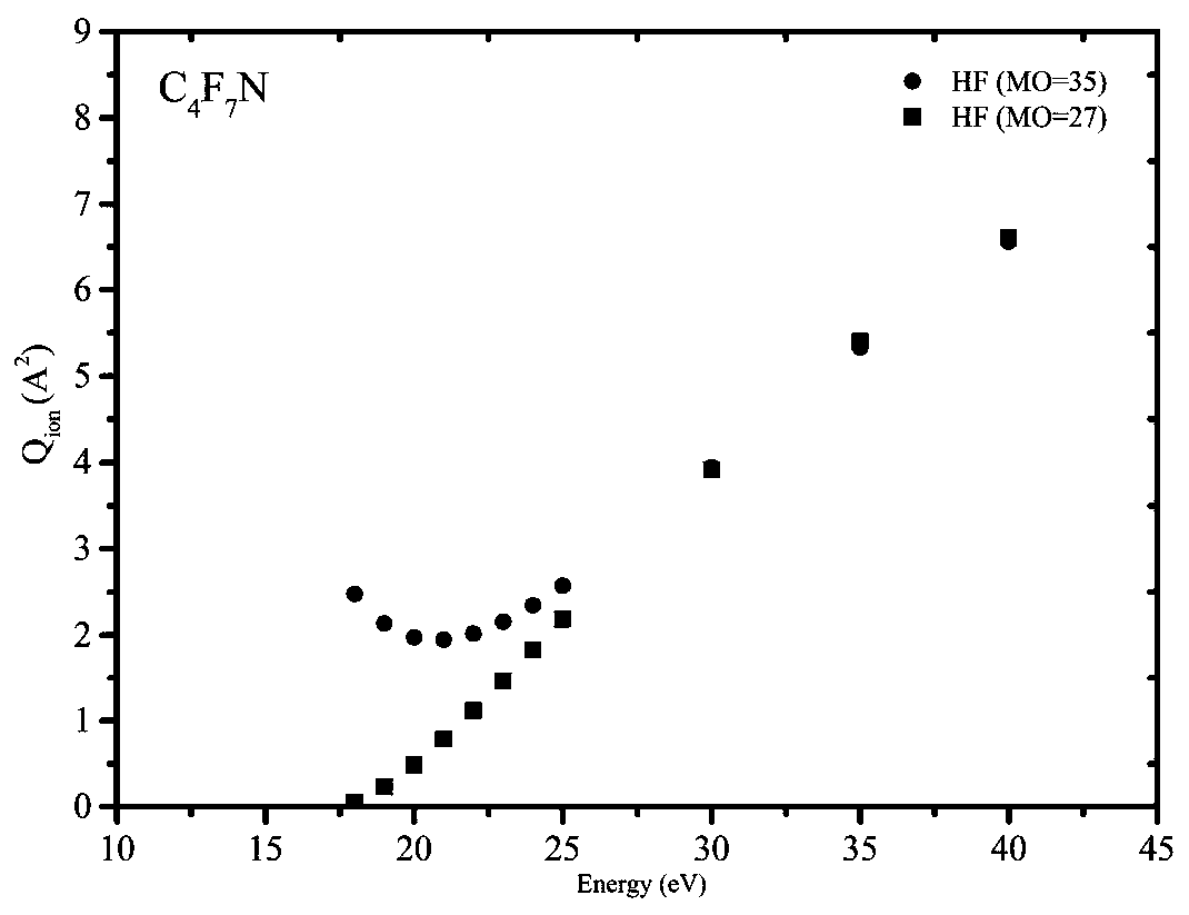 Calculation method of a polyatomic molecular electron impact ionization cross section