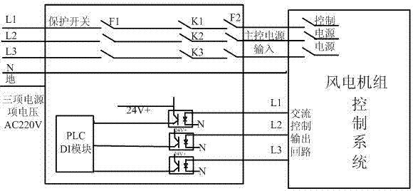 Detector and detection method for alternating-current loops of wind generation set
