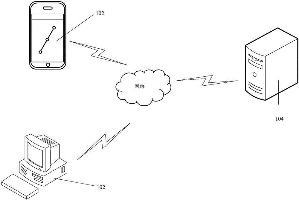 Artificial intelligence operation method and device applied to game