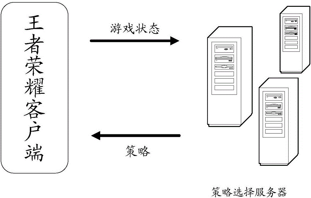 Artificial intelligence operation method and device applied to game