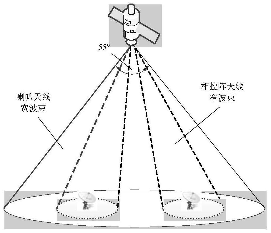 An Antenna System for LEO Satellite Access with Combination of Wide and Narrow Beams