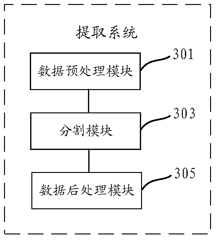 Target area extraction method and system based on craniocerebral image data