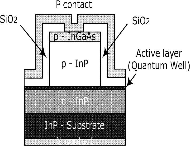 Bicyclic-group direct modulation light source system