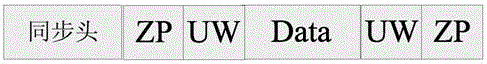 Air sound wave communication channel equalization method and device based on channel characteristics