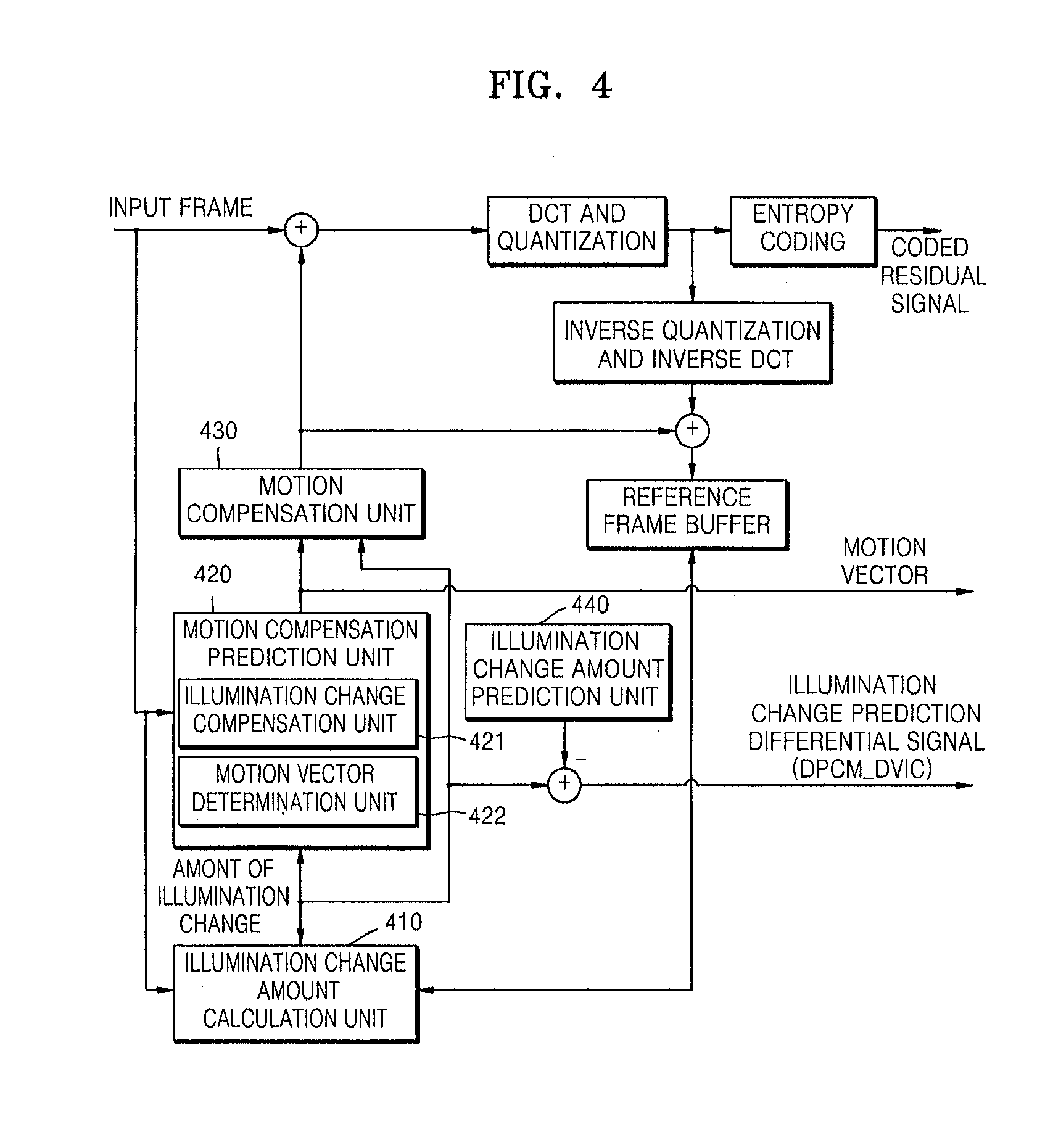 Method and apparatus for encoding and decoding the compensated illumination change