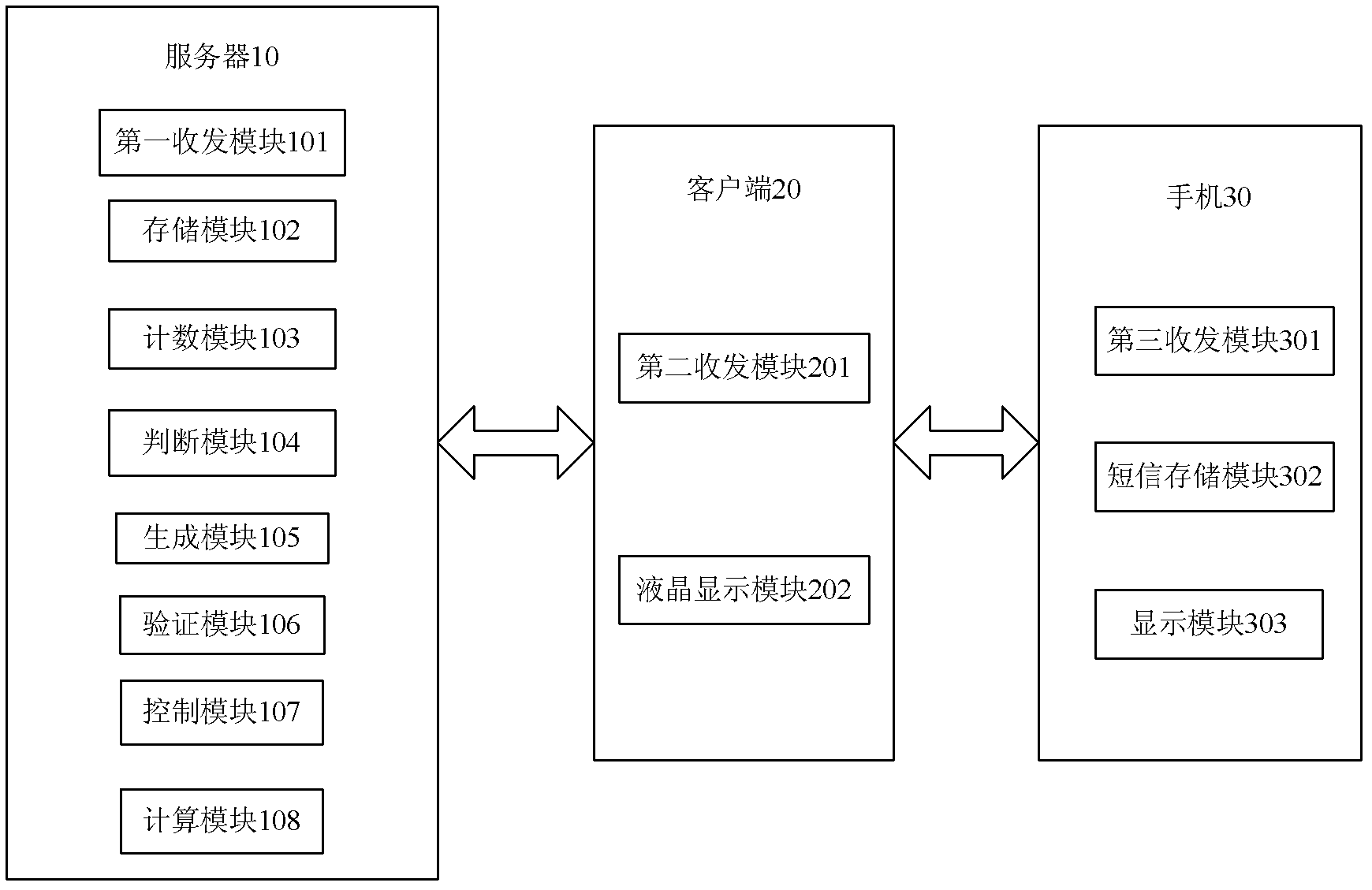 A SMS-based authentication method, system and device